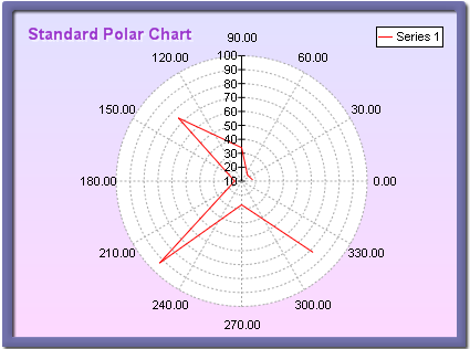 Polar Soft Size Chart